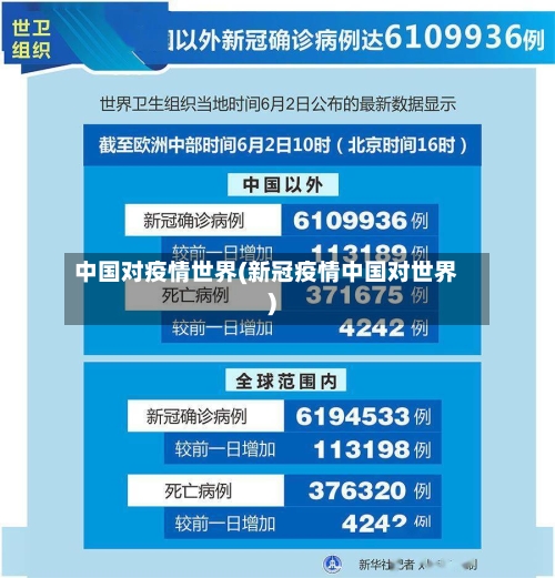 中国对疫情世界(新冠疫情中国对世界)