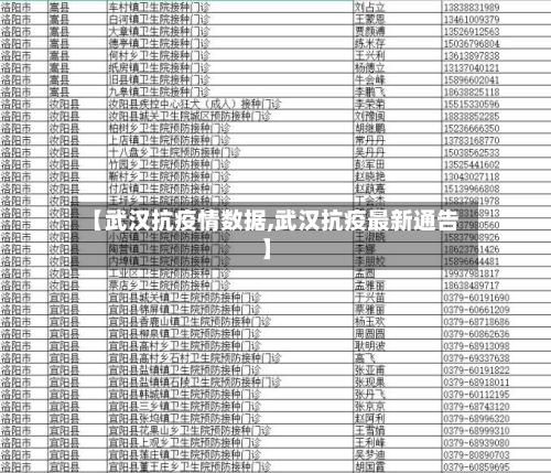 【武汉抗疫情数据,武汉抗疫最新通告】-第3张图片