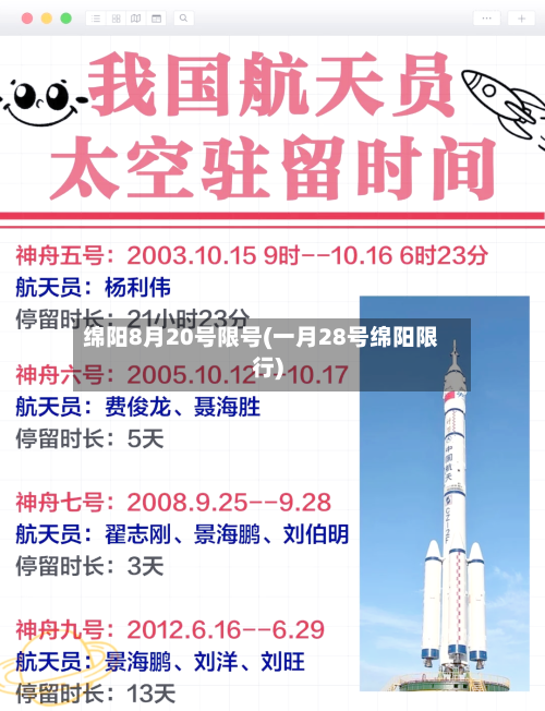 绵阳8月20号限号(一月28号绵阳限行)-第2张图片