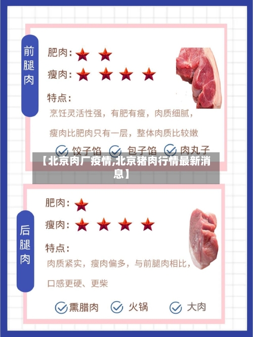 【北京肉厂疫情,北京猪肉行情最新消息】