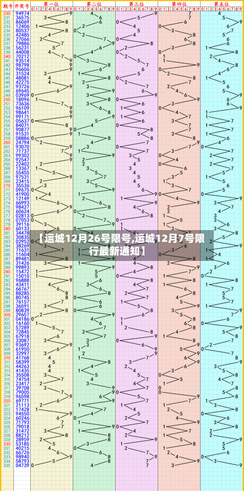 【运城12月26号限号,运城12月7号限行最新通知】