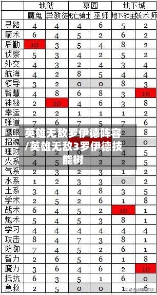 英雄无敌罗伊德阵容/英雄无敌3罗伊德技能树
