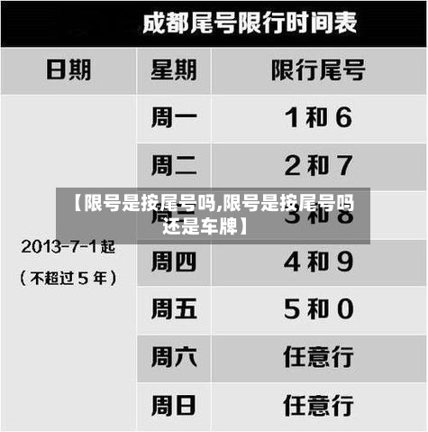 【限号是按尾号吗,限号是按尾号吗还是车牌】-第3张图片
