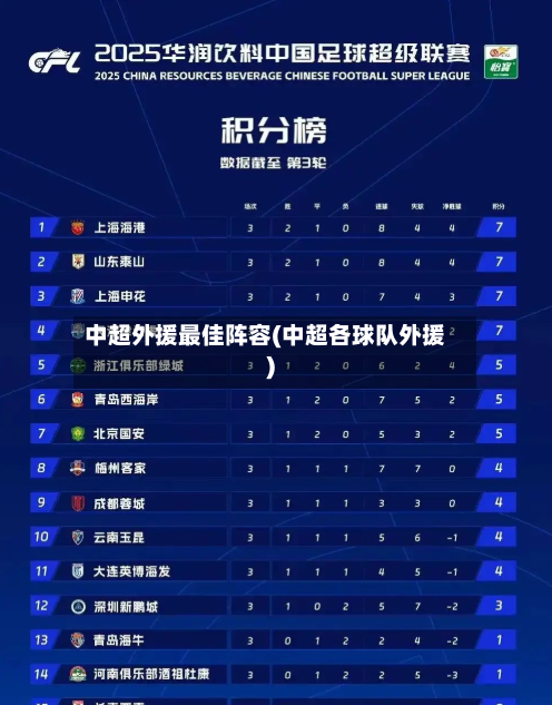中超外援最佳阵容(中超各球队外援)