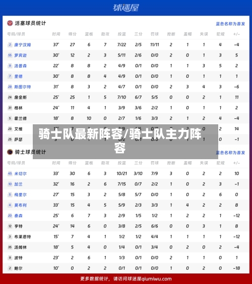 骑士队最新阵容/骑士队主力阵容-第2张图片
