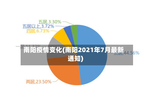 南阳疫情变化(南阳2021年7月最新通知)-第3张图片
