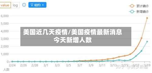 美国近几天疫情/美国疫情最新消息今天新增人数-第2张图片
