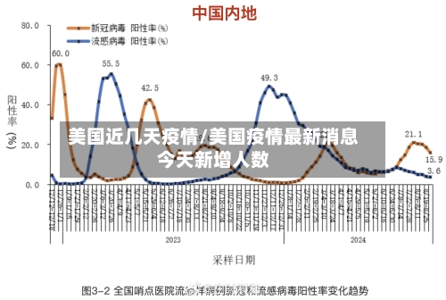 美国近几天疫情/美国疫情最新消息今天新增人数