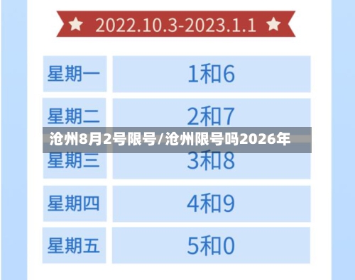 沧州8月2号限号/沧州限号吗2026年