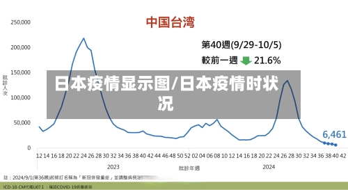 日本疫情显示图/日本疫情时状况
