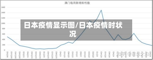日本疫情显示图/日本疫情时状况-第2张图片