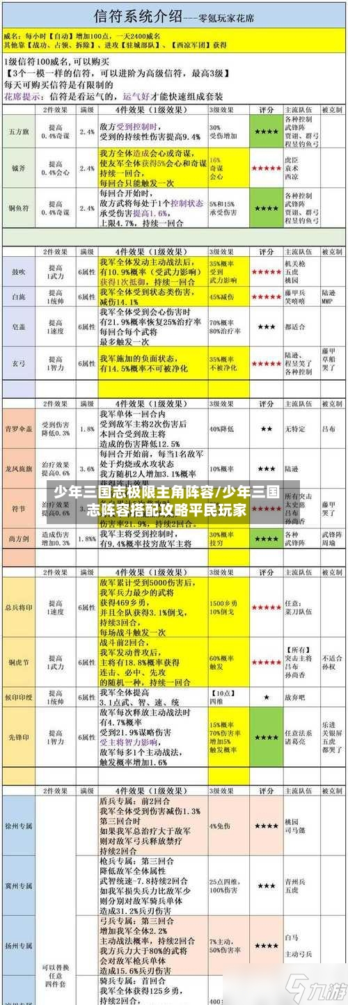 少年三国志极限主角阵容/少年三国志阵容搭配攻略平民玩家
