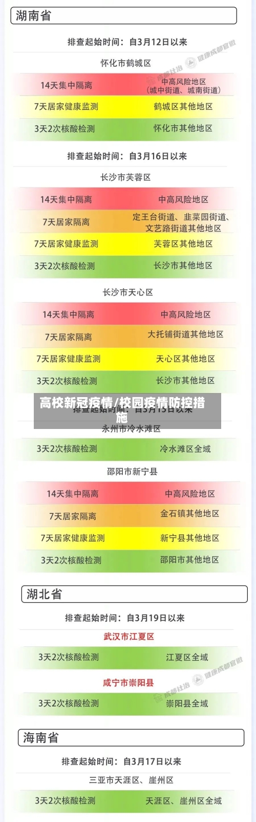 高校新冠疫情/校园疫情防控措施-第3张图片