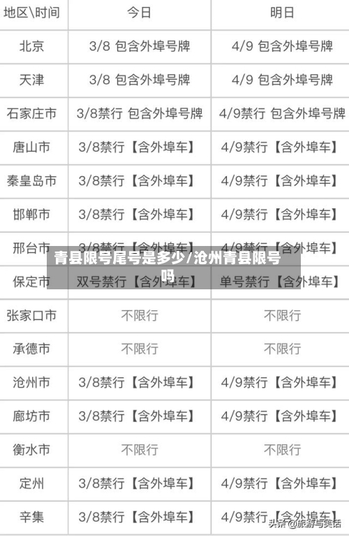 青县限号尾号是多少/沧州青县限号吗-第3张图片