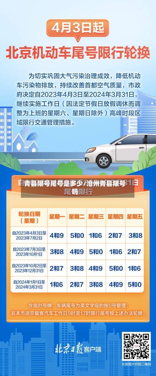 青县限号尾号是多少/沧州青县限号吗-第2张图片