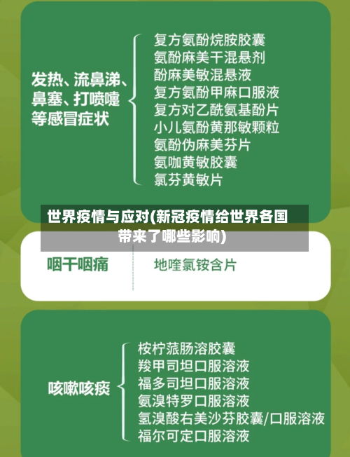 世界疫情与应对(新冠疫情给世界各国带来了哪些影响)-第3张图片