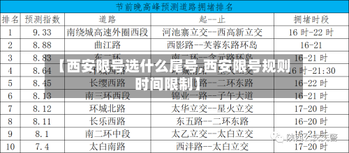 【西安限号选什么尾号,西安限号规则时间限制】-第2张图片