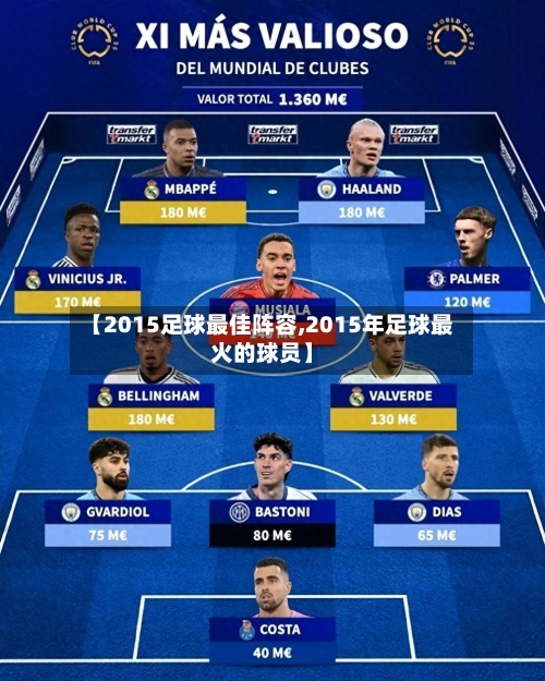 【2015足球最佳阵容,2015年足球最火的球员】-第2张图片