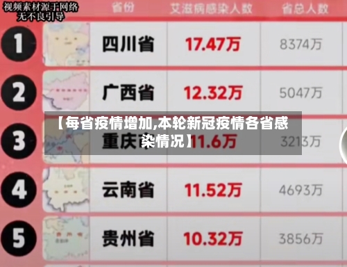 【每省疫情增加,本轮新冠疫情各省感染情况】