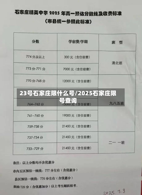 23号石家庄限什么号/2025石家庄限号查询-第2张图片