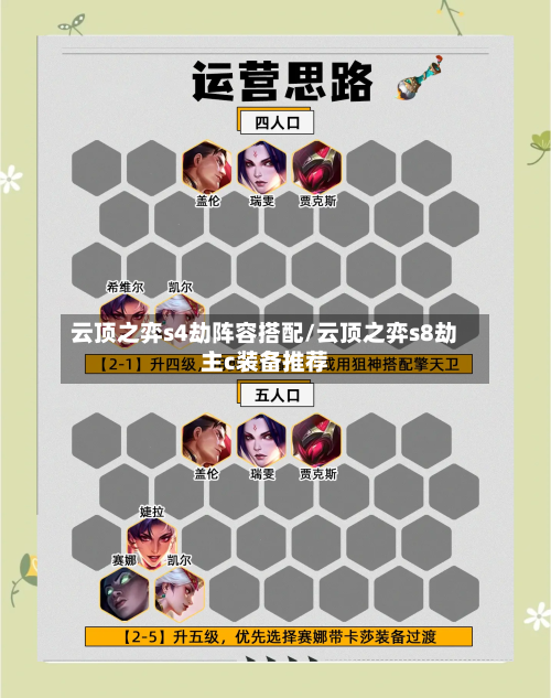 云顶之弈s4劫阵容搭配/云顶之弈s8劫主c装备推荐