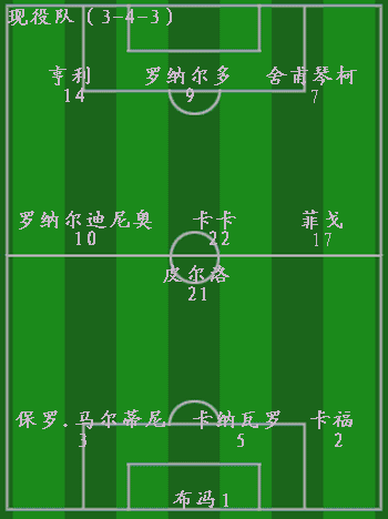 【最佳阵容怎么看国籍,最佳阵容现在叫什么名字】