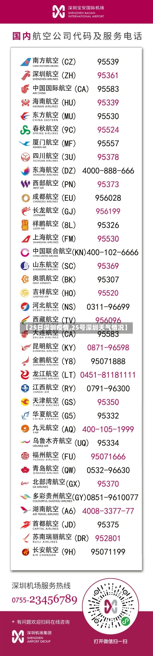 【25日深圳疫情,25号深圳天气情况】-第2张图片