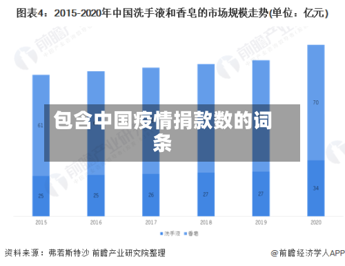 包含中国疫情捐款数的词条
