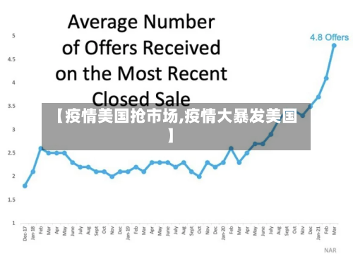 【疫情美国抢市场,疫情大暴发美国】-第3张图片