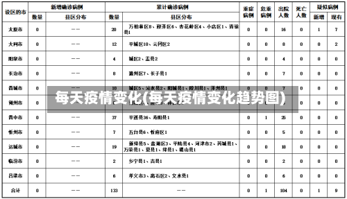 每天疫情变化(每天疫情变化趋势图)-第2张图片