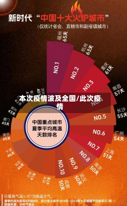 本次疫情波及全国/此次疫情-第3张图片