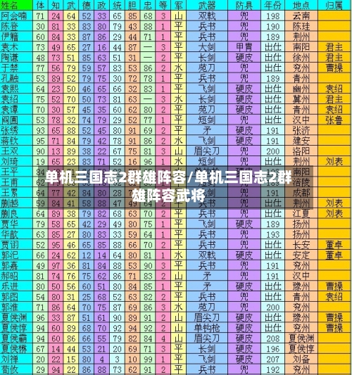 单机三国志2群雄阵容/单机三国志2群雄阵容武将