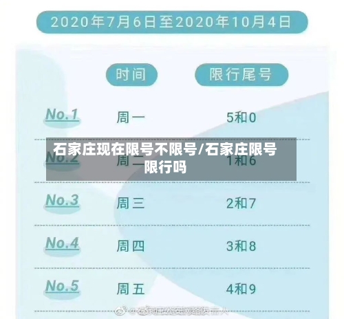 石家庄现在限号不限号/石家庄限号限行吗