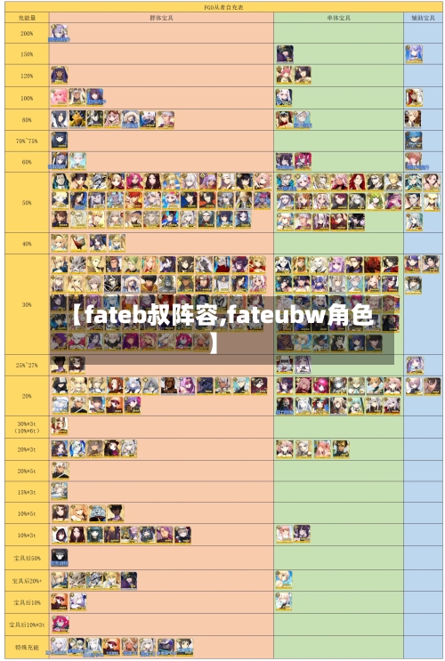 【fateb叔阵容,fateubw角色】