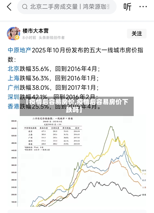 【疫情后容易房价,疫情后容易房价下跌吗】-第2张图片