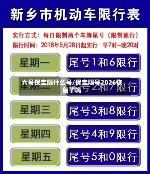 六号保定限什么号/保定限号2026恢复了吗