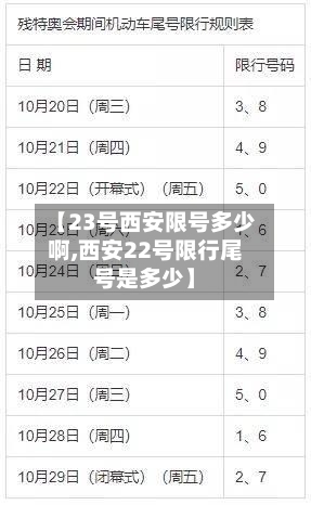 【23号西安限号多少啊,西安22号限行尾号是多少】