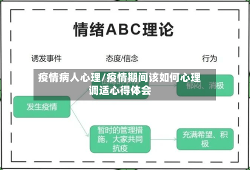 疫情病人心理/疫情期间该如何心理调适心得体会-第3张图片
