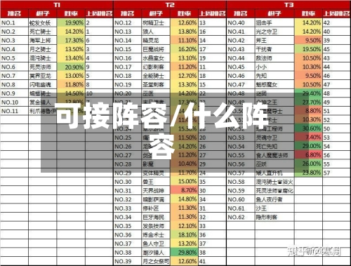 可接阵容/什么阵容