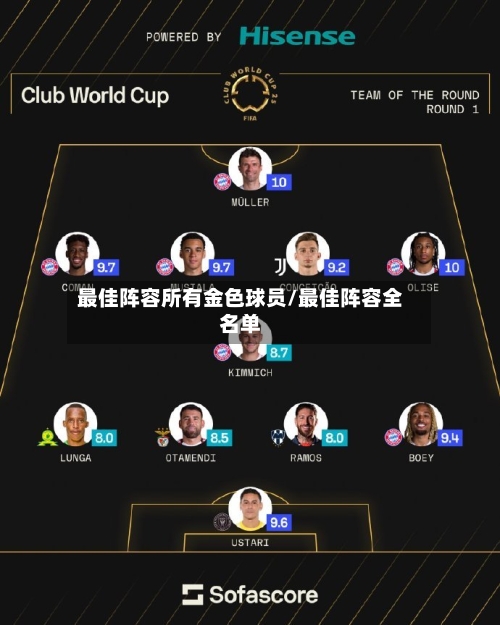 最佳阵容所有金色球员/最佳阵容全名单-第2张图片