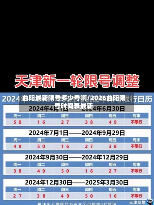 曲阳最新限号多少号啊/2026曲阳限号时间表最新-第2张图片