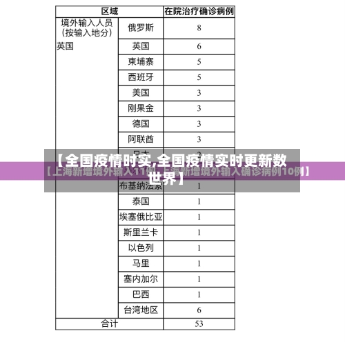 【全国疫情时实,全国疫情实时更新数世界】