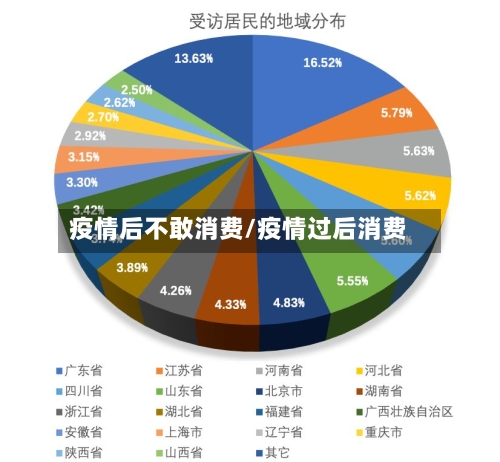 疫情后不敢消费/疫情过后消费