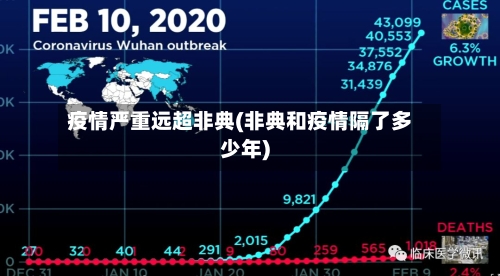 疫情严重远超非典(非典和疫情隔了多少年)-第2张图片