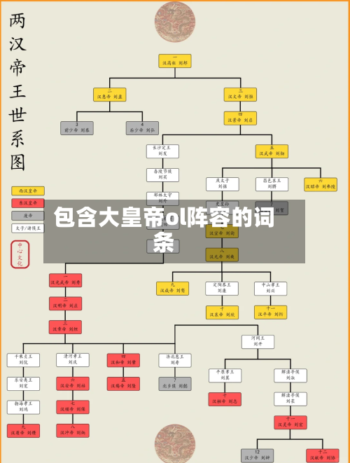 包含大皇帝ol阵容的词条-第3张图片