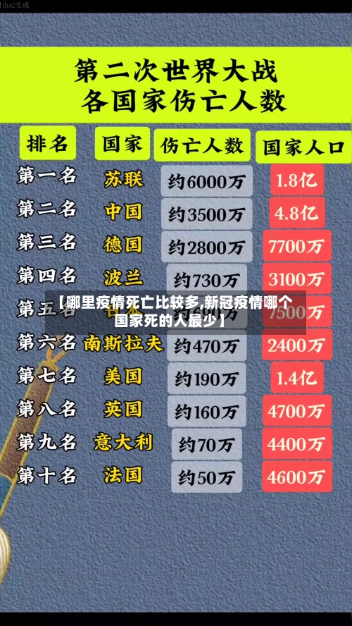 【哪里疫情死亡比较多,新冠疫情哪个国家死的人最少】-第2张图片