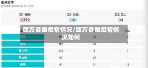 西方各国疫情情况/西方各国疫情情况如何-第2张图片