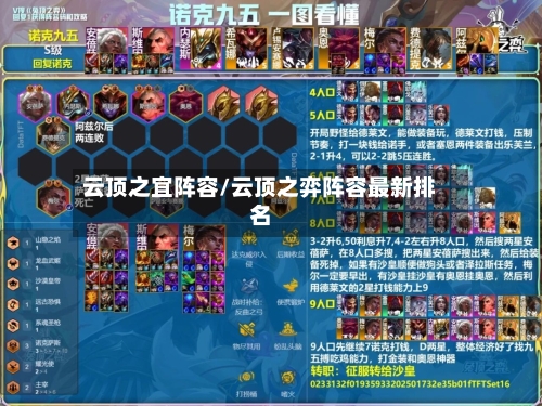 云顶之宜阵容/云顶之弈阵容最新排名-第2张图片
