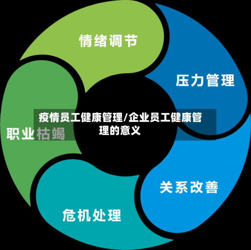 疫情员工健康管理/企业员工健康管理的意义-第2张图片