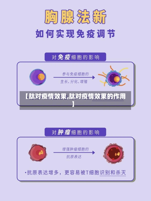 【肽对疫情效果,肽对疫情效果的作用】-第2张图片